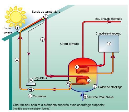 comment marche l'énergie hydraulique