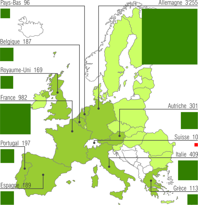 La production de Biodiesel en Europe
