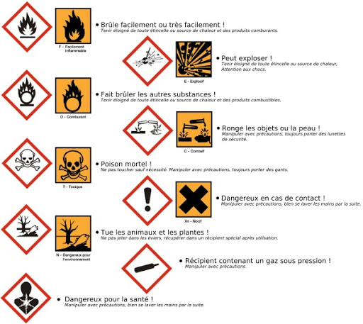 Consultez dans cet article les explications pour chaque pictogramme et leurs effets sur l'environnement et aussi sur l'homme