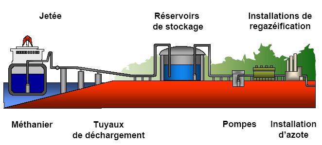 Le chauffage au gaz, avantages et inconvénients