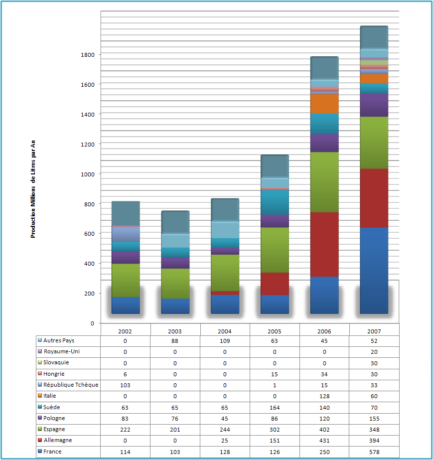 bioethanol in europe