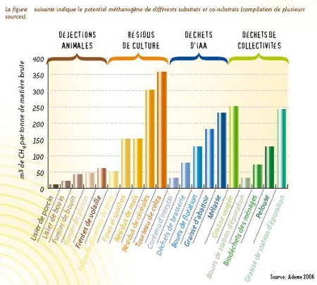 gaz a effet de serre ademe 2006