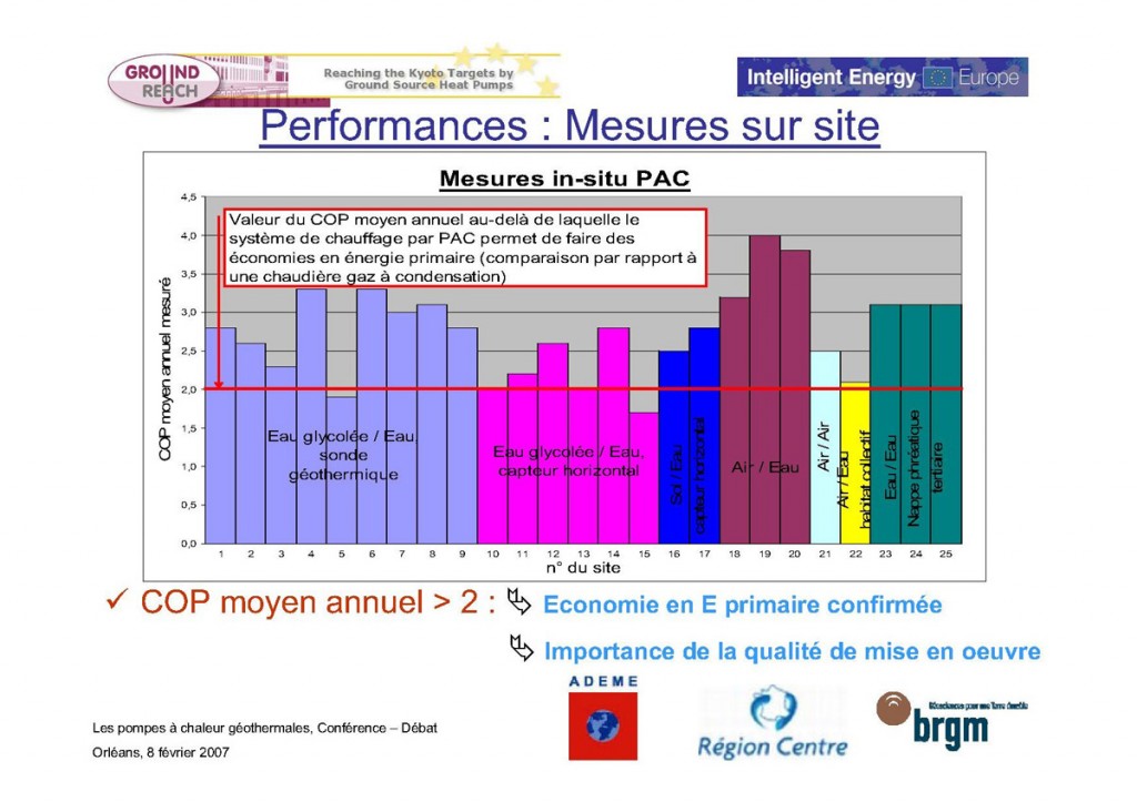 Généralités sur les pompes à chaleur –