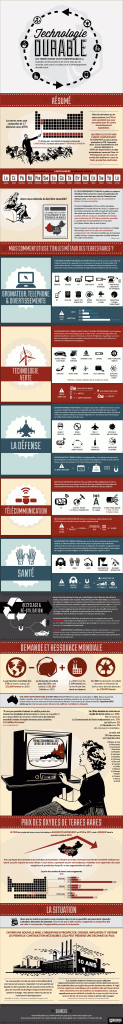 Sustainable-Technology-FR