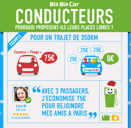 Pourquoi utilisez les sites de covoiturage ? Remerciements a Blablacar pour son infographie