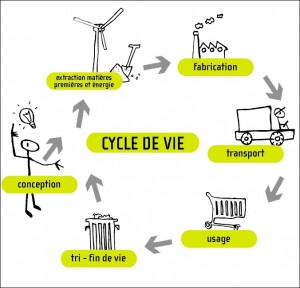 cycle_de_vie