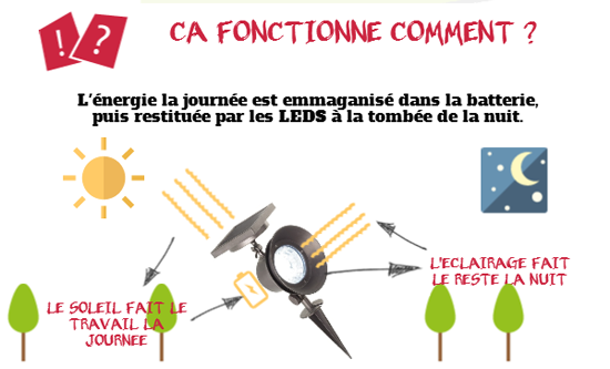 lampe solaire fonctionnement