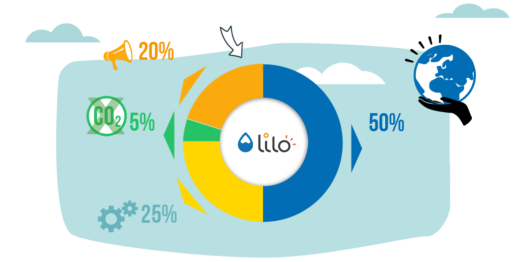 financement-lilo0