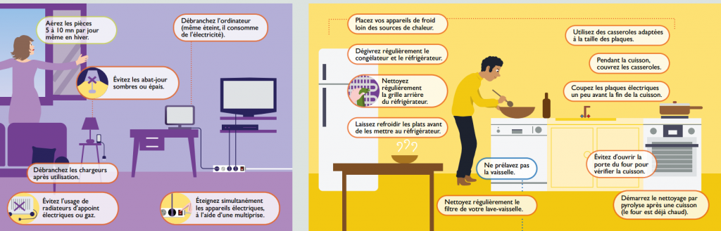 réduisez votre facture d'électricité