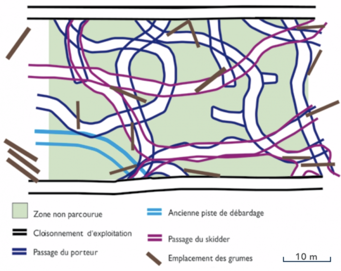 Exemple de cheminement des engins