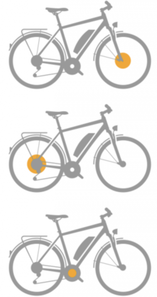 3 types de vélo en fonction du placement du moteur