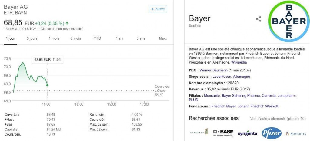 le conseil d'investissement de https://www.strategie-bourse.com/