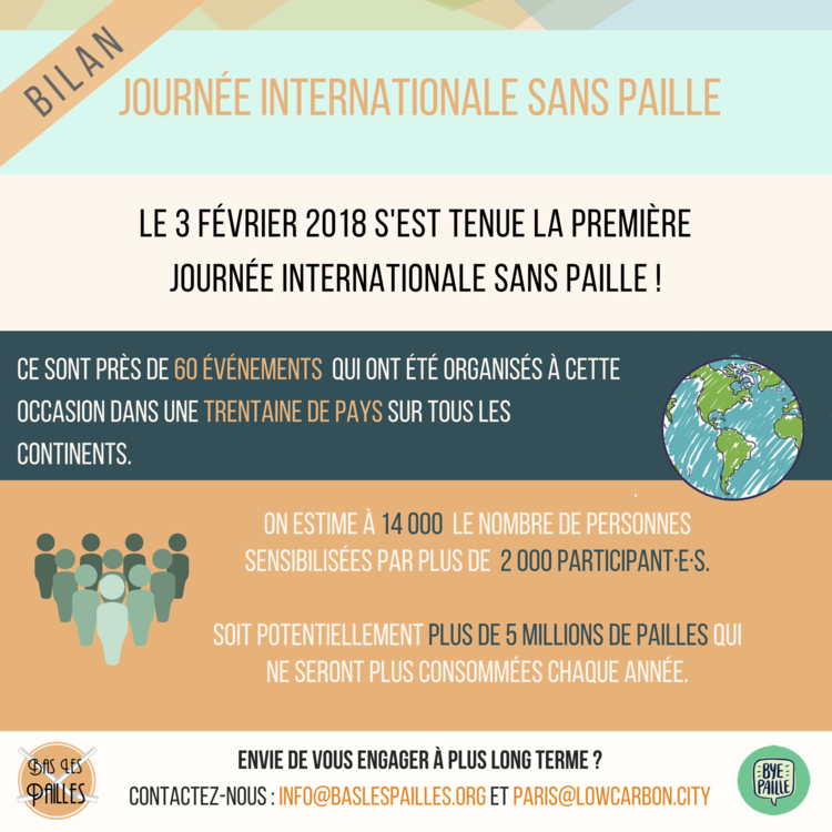 journée internationale sans paille