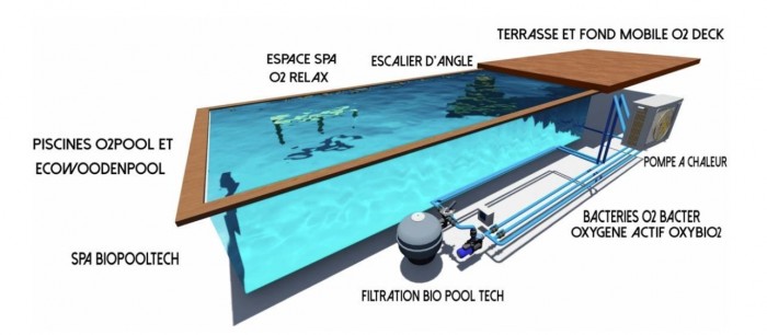 biopooltech