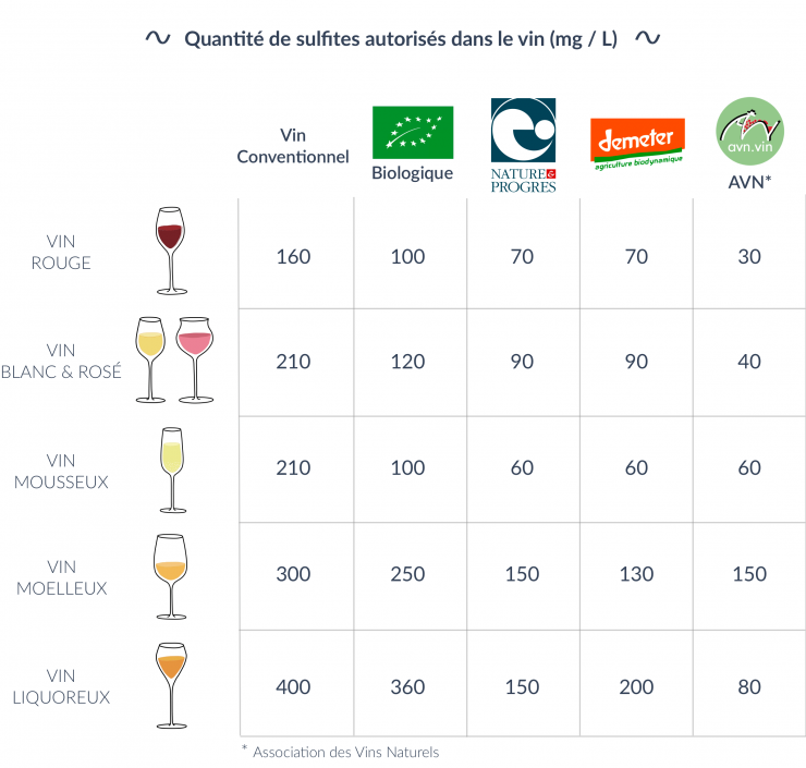 vin-labels-quantite-sulfites