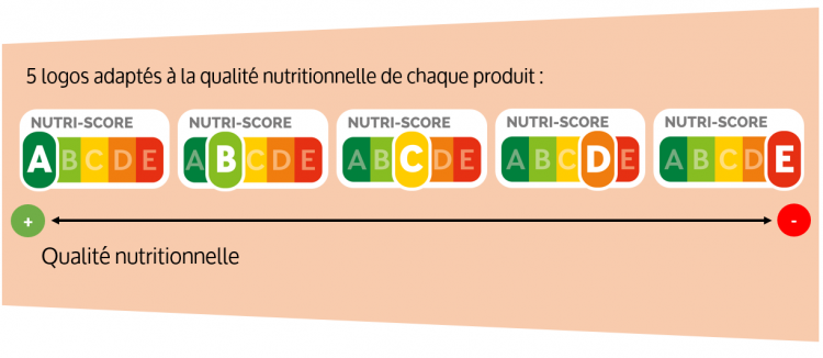 logo nutriscore