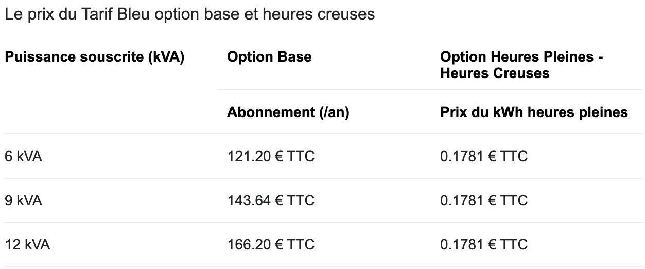 edf tarif bleu tours