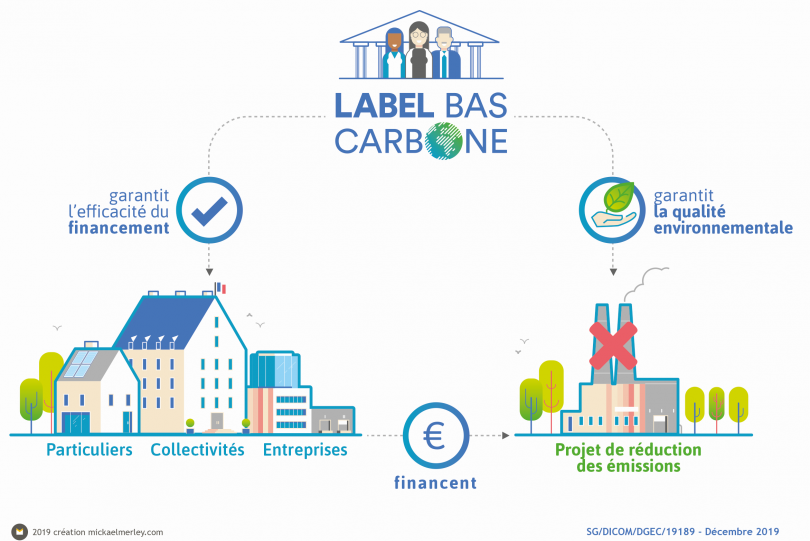 objectif du Label bas-carbone