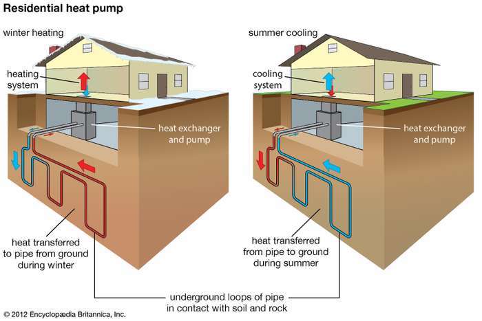 L'énergie géothermique est une forme d'énergie sans carbone, renouvelable et durable