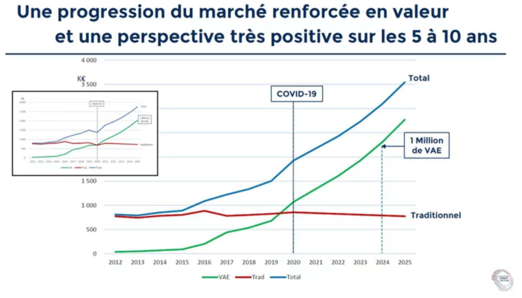 Les perspectives à 2025 