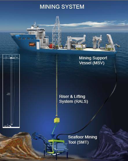 opérations de dragage des fonds marins