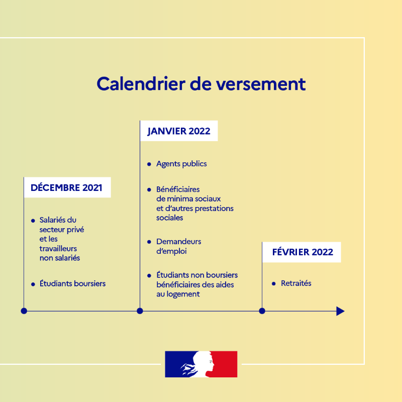 calendrier des versements