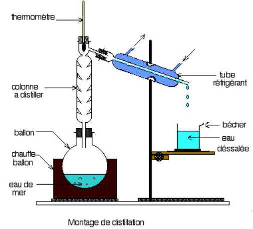 désalinisation par distillation